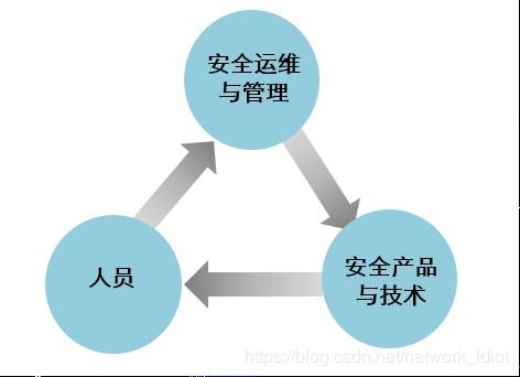 常見信息安全威脅與防范及未來安全防御發(fā)展趨勢(shì)