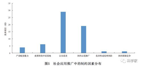 網絡安全技術發展方向與趨勢研究 融合、主動與智能化