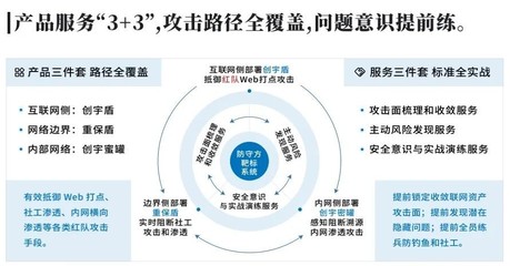 實(shí)戰(zhàn)演練攻擊升級！知道創(chuàng)宇安全托管定向爆破防守難題