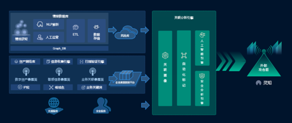 INSEC WORLD 基于主動防御思想的攻擊面管理實(shí)踐